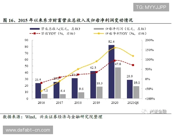 大发体育官方平台安全保障措施详解确保玩家资金与信息安全 大发体育官方平台安全保障措施详解确保玩家资金与信息安全