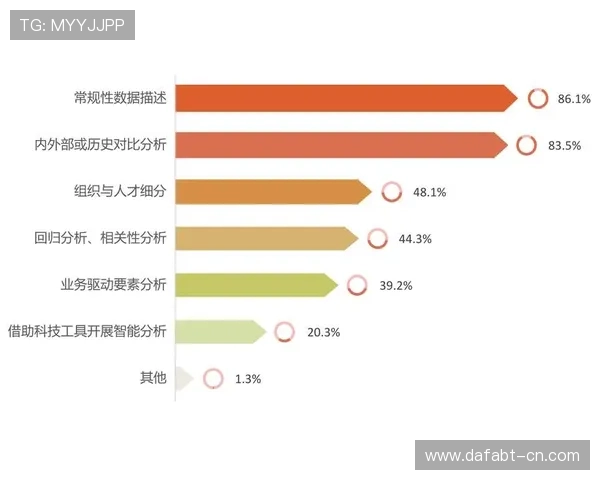 最新PA网站开发趋势分析，掌握行业前沿技术实现网站的持续升级
